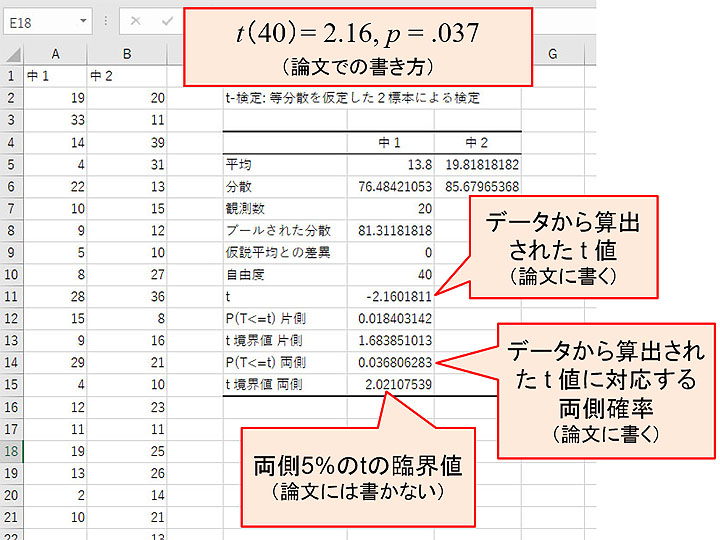 T 検定 有意 水準